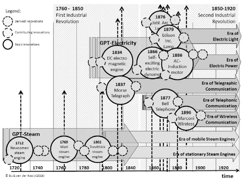 ”The Long Singularity” - from a human to a mechanised and automated society